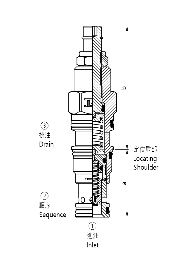 J-RS*C Pilot operated,balanced piston sequence valve