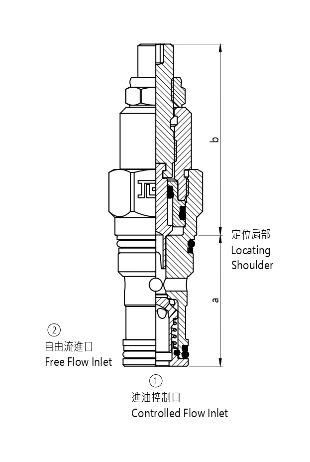 J-NC** 全調型大流量節流閥, 附單向閥