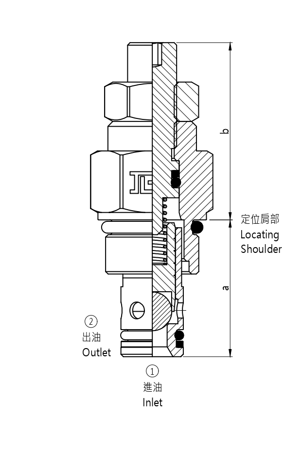 TP-CVCF Pilot operated throttle and check valve