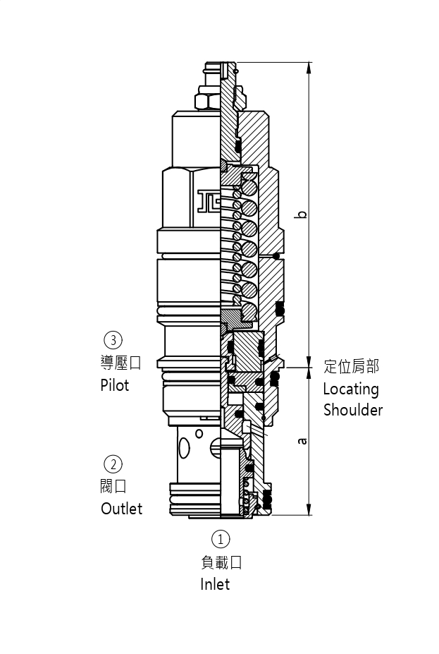 J-CA*K Atmospherically referenced-vented counterbalance valve(1 : 1 pilot ratio)