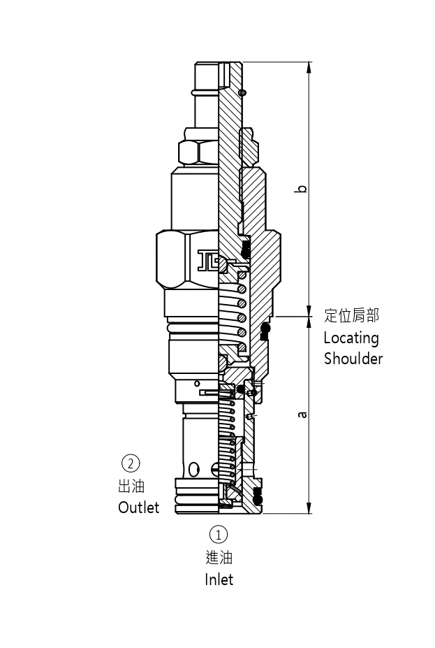 J-RQEB 自動跳合,導壓控制式,平衡滑閥溢流閥