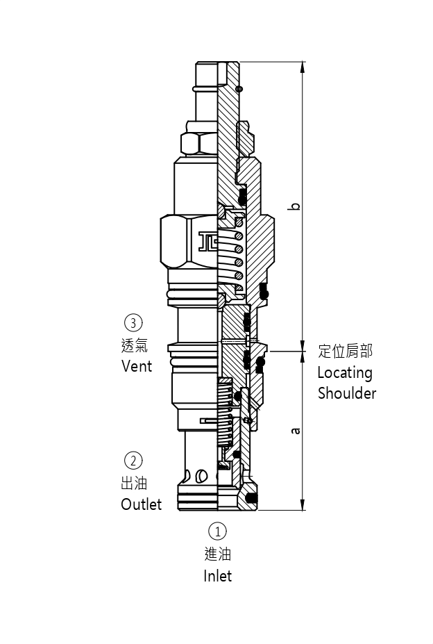 J-RV*S Ventable,pilot operated,balanced poppet relief valve