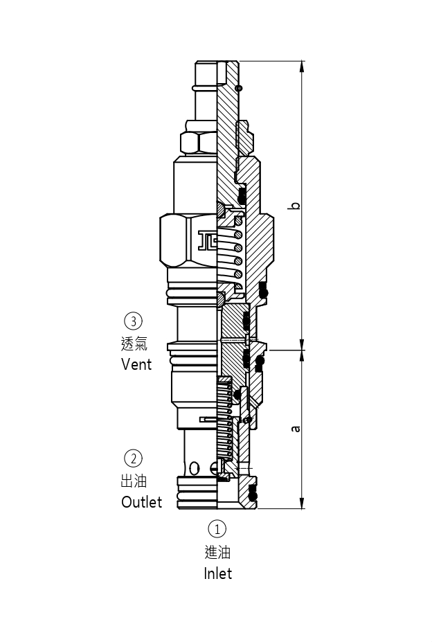 J-RV*A 外接口控制,導壓控制式,平衡滑閥溢流閥